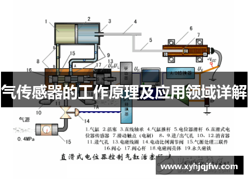 气传感器的工作原理及应用领域详解