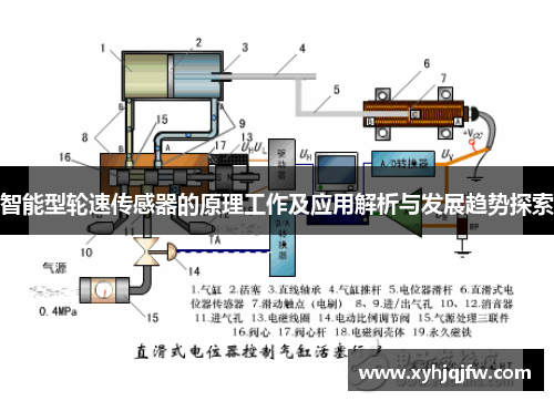 智能型轮速传感器的原理工作及应用解析与发展趋势探索